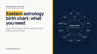 Eastern astrology birth chart: zodiac wheel illustration on a navy panel