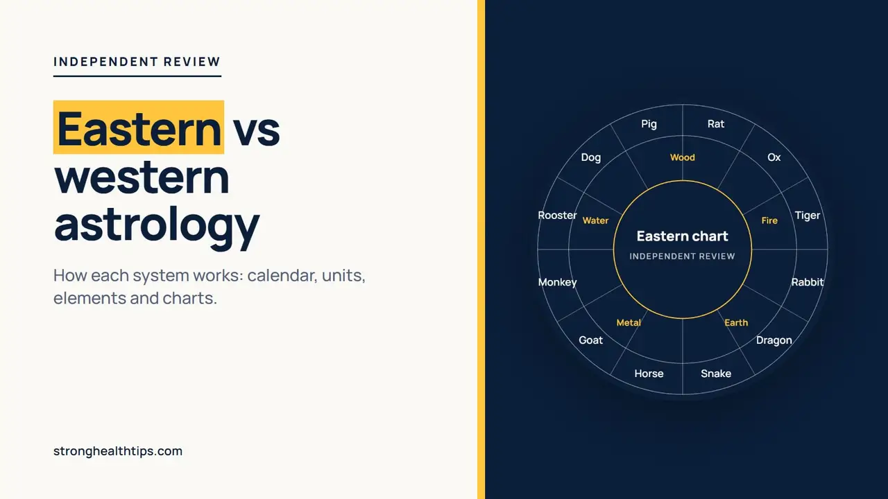 Eastern vs western astrology: a headline comparing how each system works beside our own stylised zodiac wheel on a navy panel
