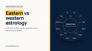Eastern vs western astrology: a headline comparing how each system works beside our own stylised zodiac wheel on a navy panel
