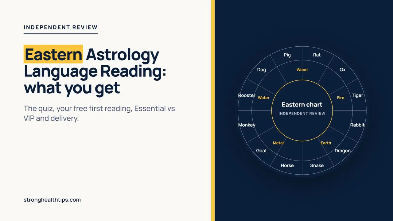 Eastern Astrology Language Reading explained: our own Chinese zodiac chart wheel on a navy panel beside the headline