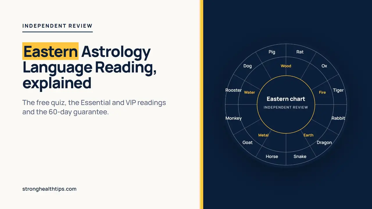 Eastern Astrology Language Reading explained: our own Chinese zodiac chart wheel on a navy panel beside the headline