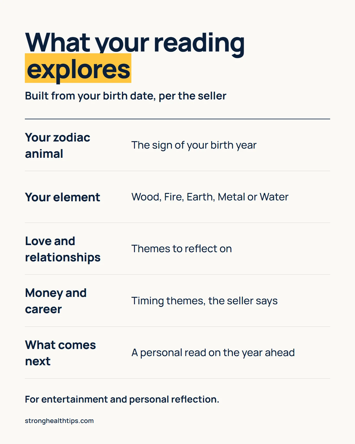 What the Eastern Astrology Language Reading explores, according to the seller: your zodiac animal, your element, love and relationship themes, money and career timing themes, and a personal read on the year ahead, for entertainment and personal reflection