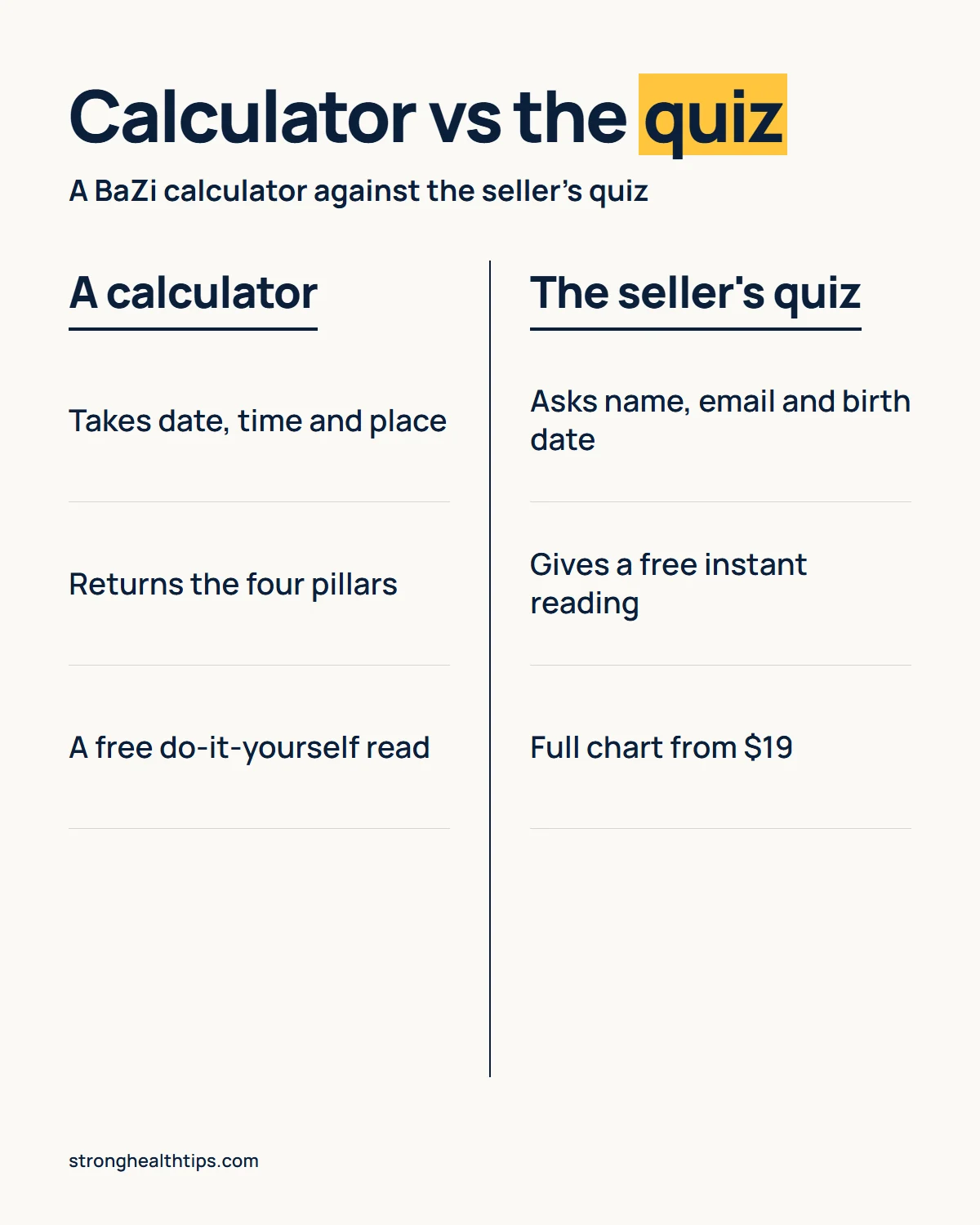 Eastern astrology birth chart calculator infographic: a BaZi calculator takes date, time and place