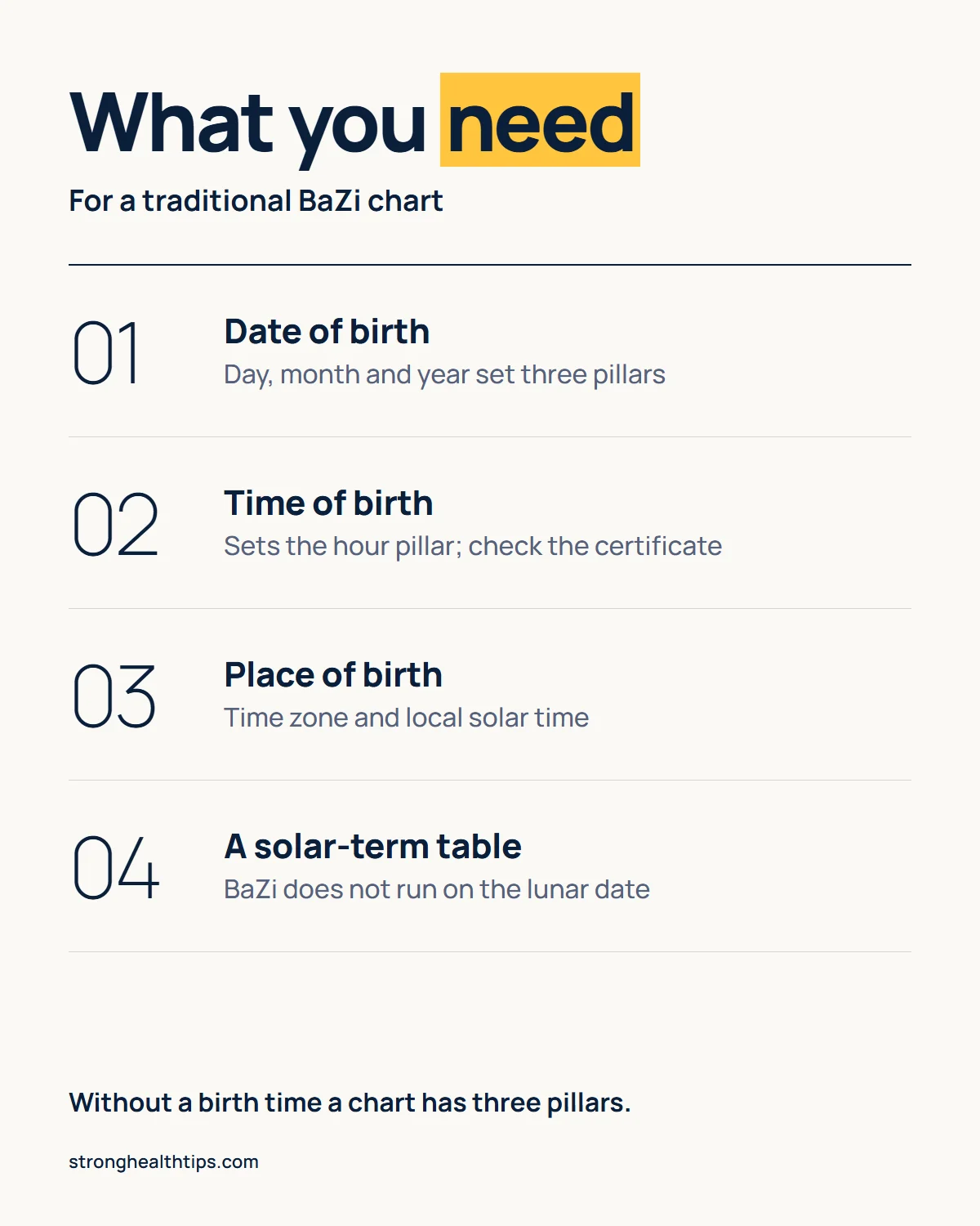 Eastern astrology birth chart infographic: what you need for a traditional BaZi chart, the date, time and place of birth