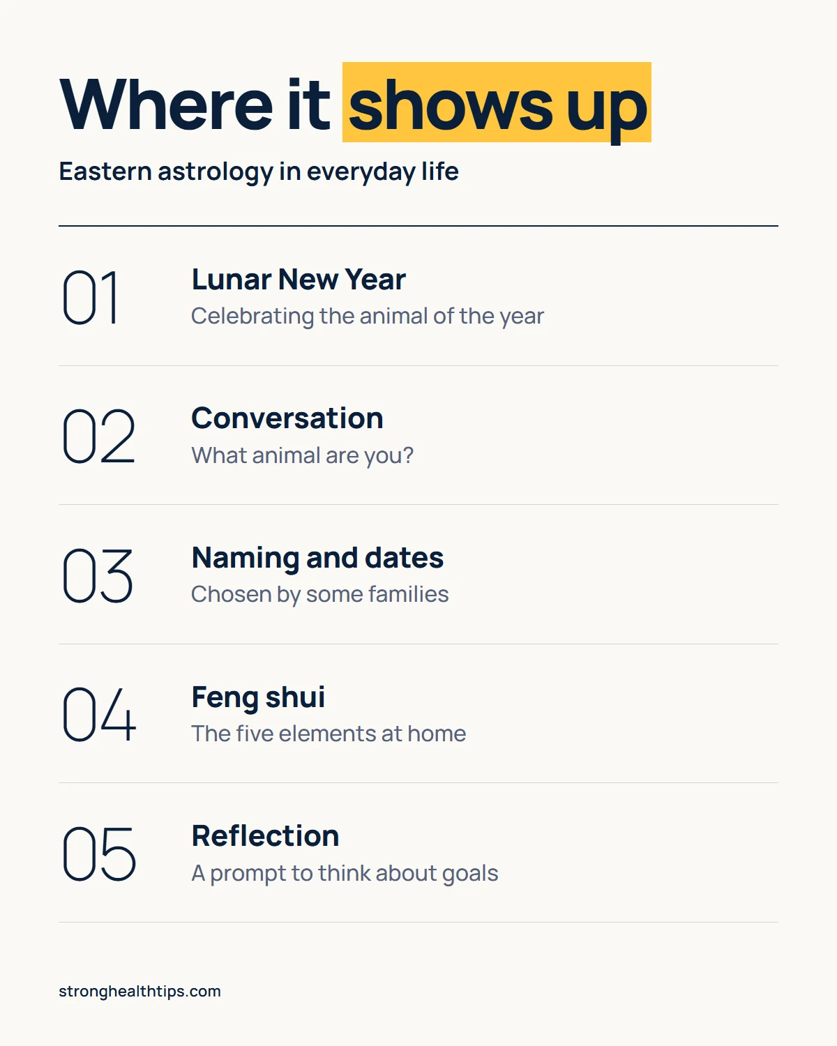 Where Eastern astrology shows up: festivals, conversation, naming and dates, feng shui and personal reflection