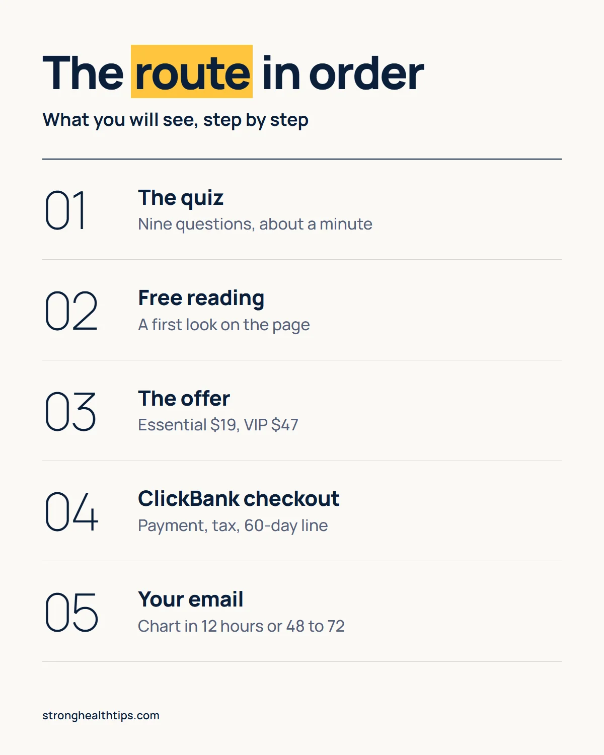 Eastern Astrology Language Reading official website map: the quiz, the free reading, the offer