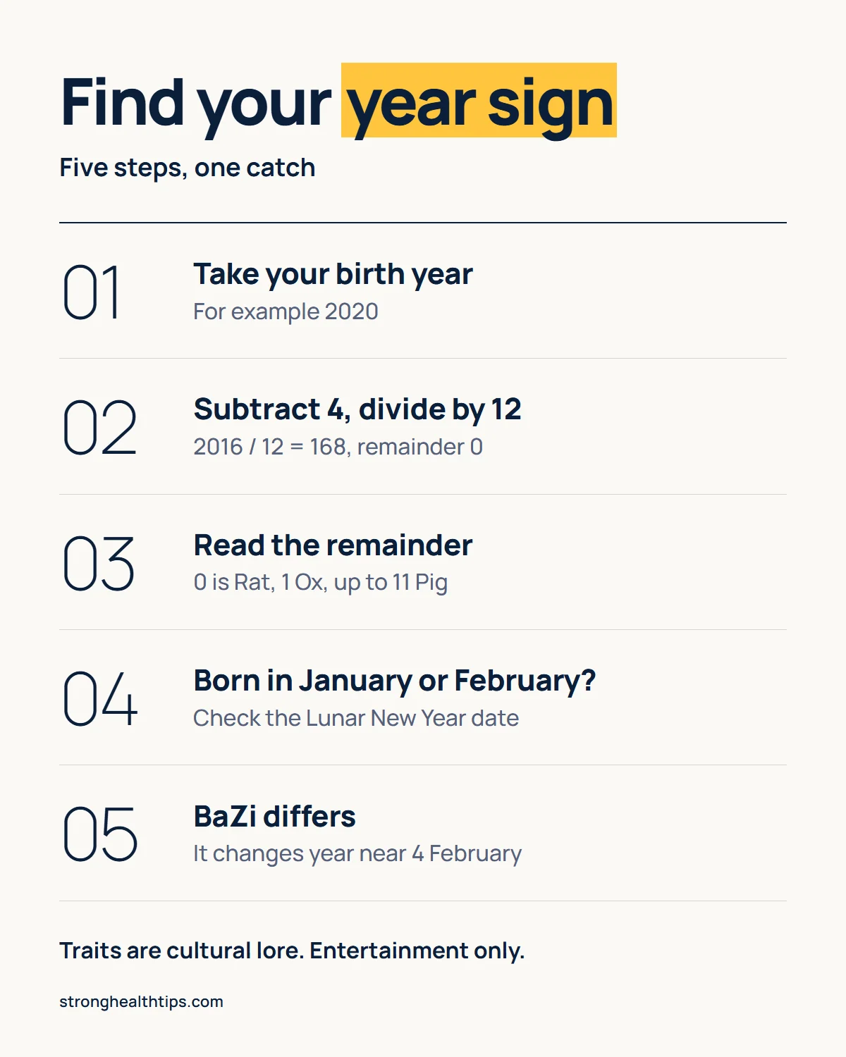 Eastern astrology signs infographic: find your year sign in five steps and including the January