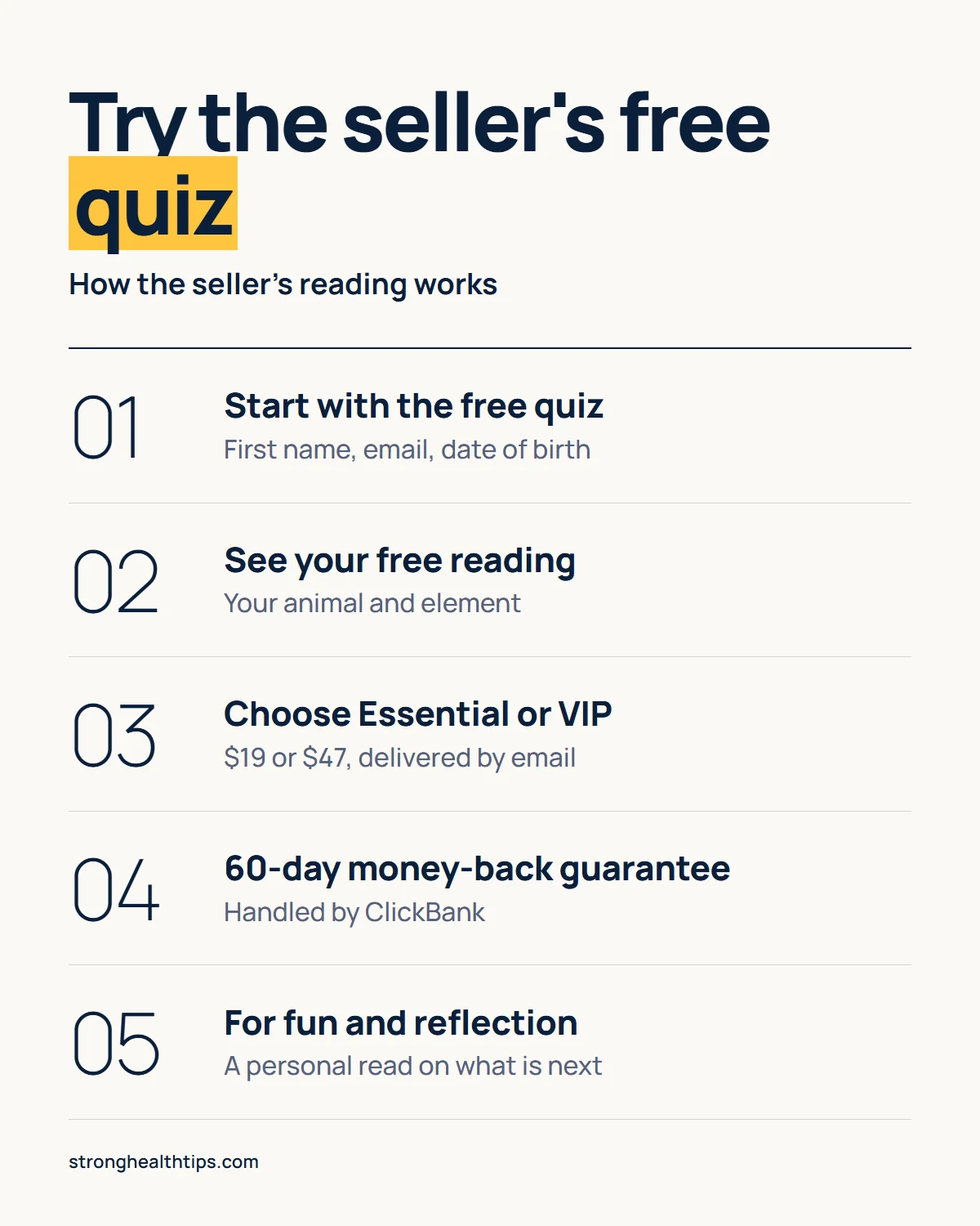 Western astrology vs eastern astrology infographic: start with the free quiz, see your free reading, choose Essential or VIP