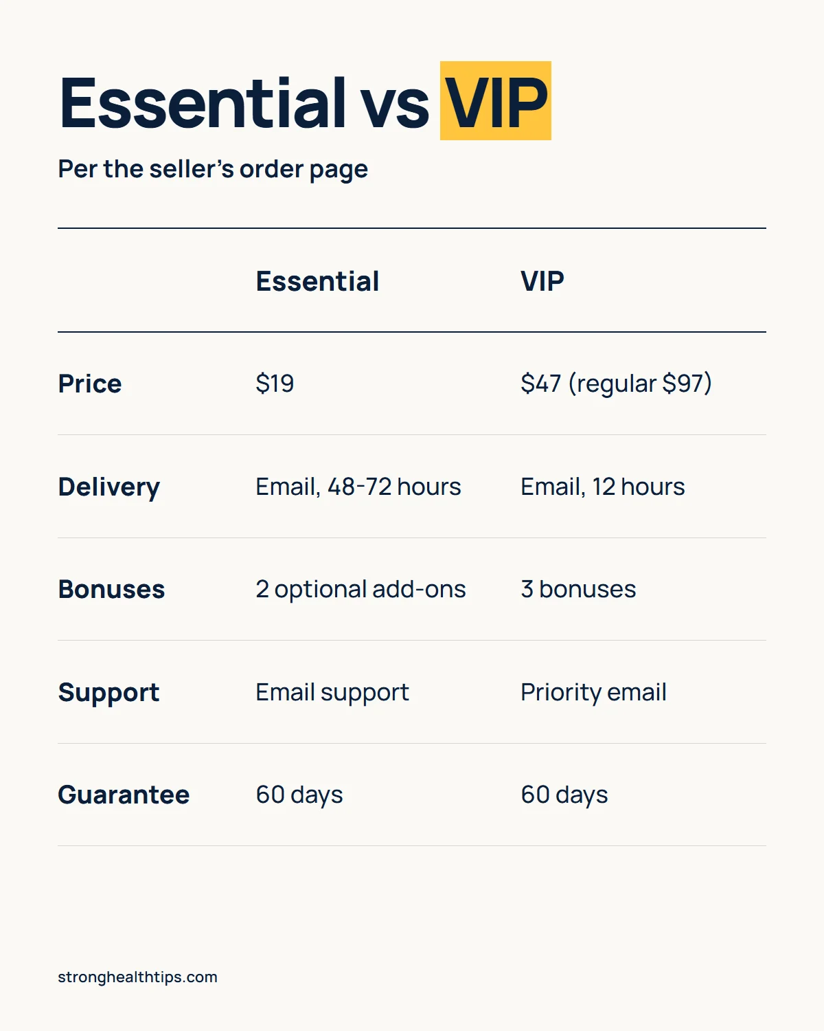 Eastern Astrology Language Reading infographic: Essential at $19 compared with VIP at $47 for price, delivery, bonuses