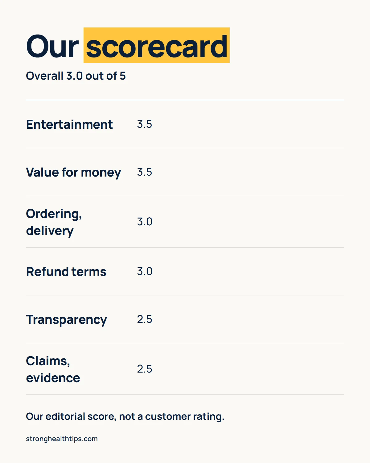 Eastern Astrology Language Reading review scorecard: our editorial scores by area, with 3.0 out of 5 overall
