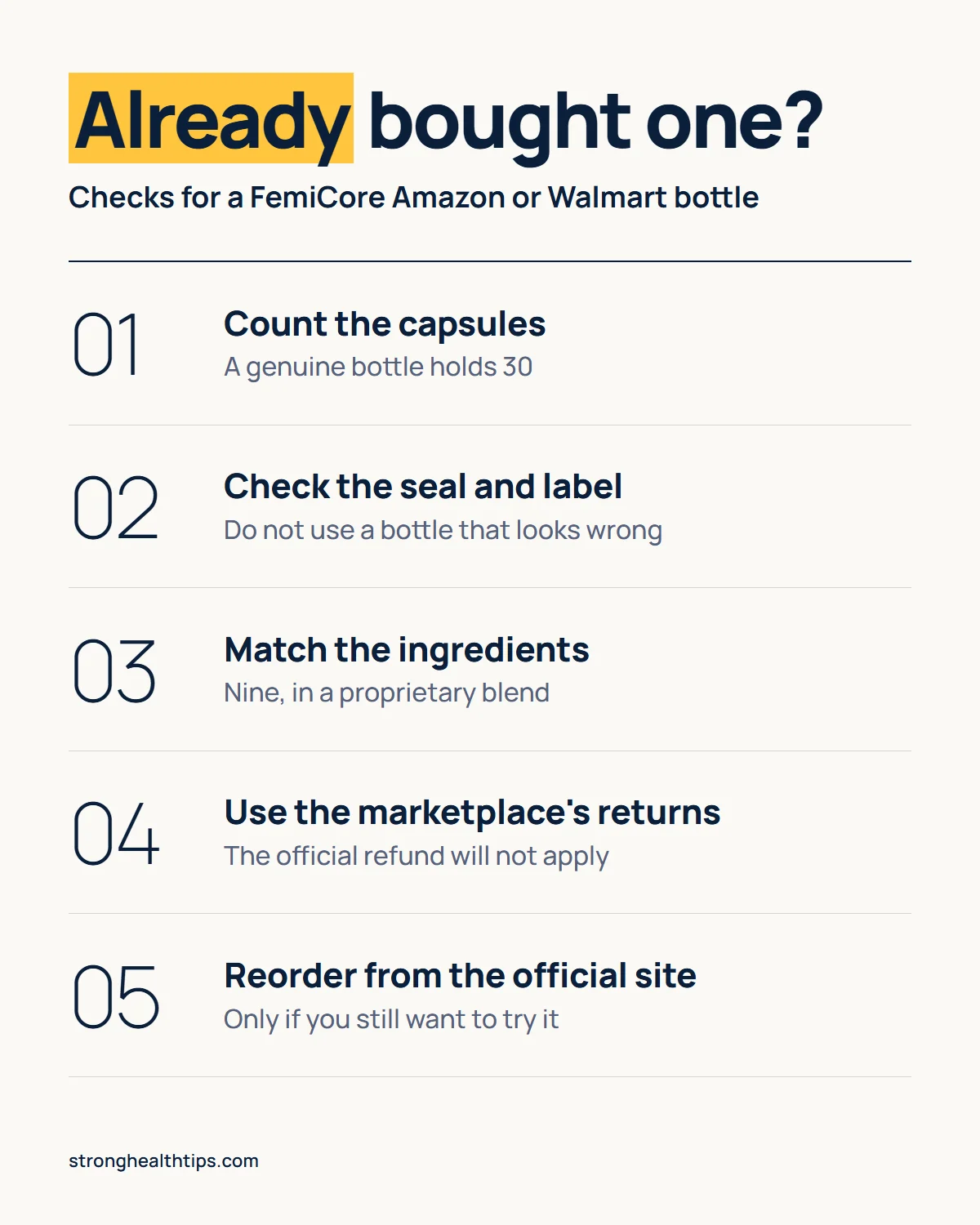 FemiCore Amazon infographic: count the capsules, check the seal and label, match the ingredients, use the marketplace returns