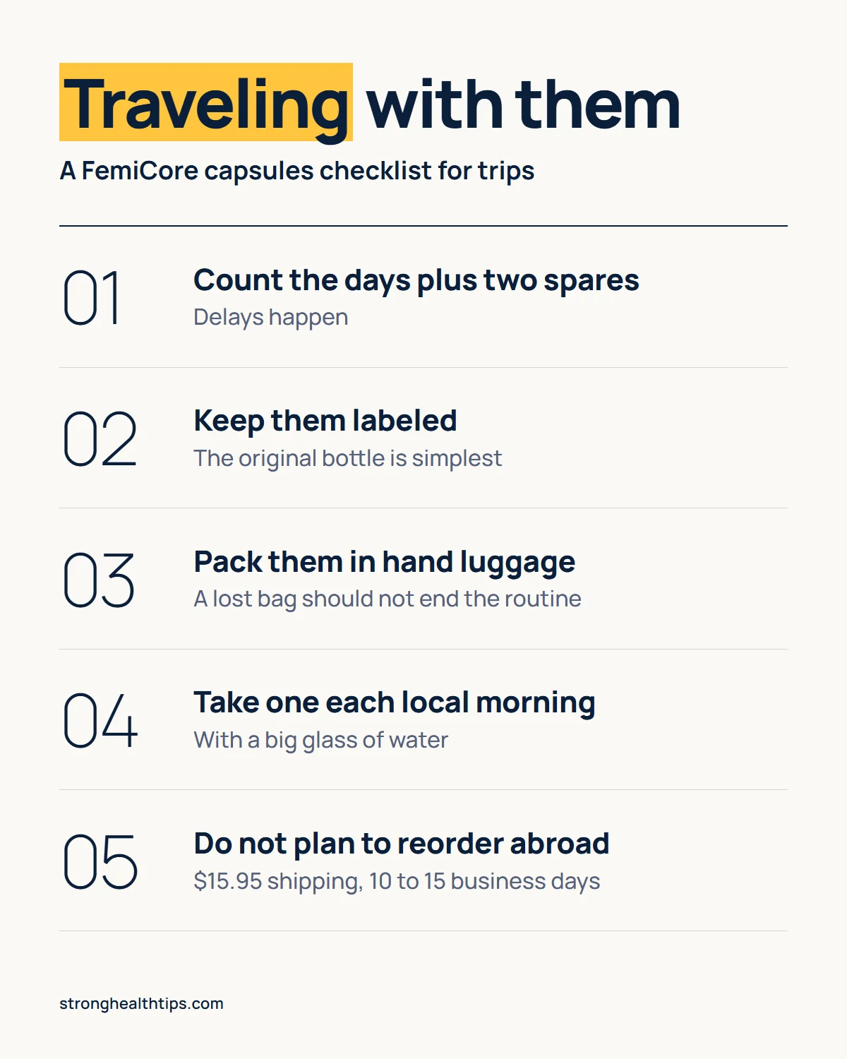 FemiCore capsules infographic: count the days plus spares, keep them labeled in hand luggage, take one each local morning