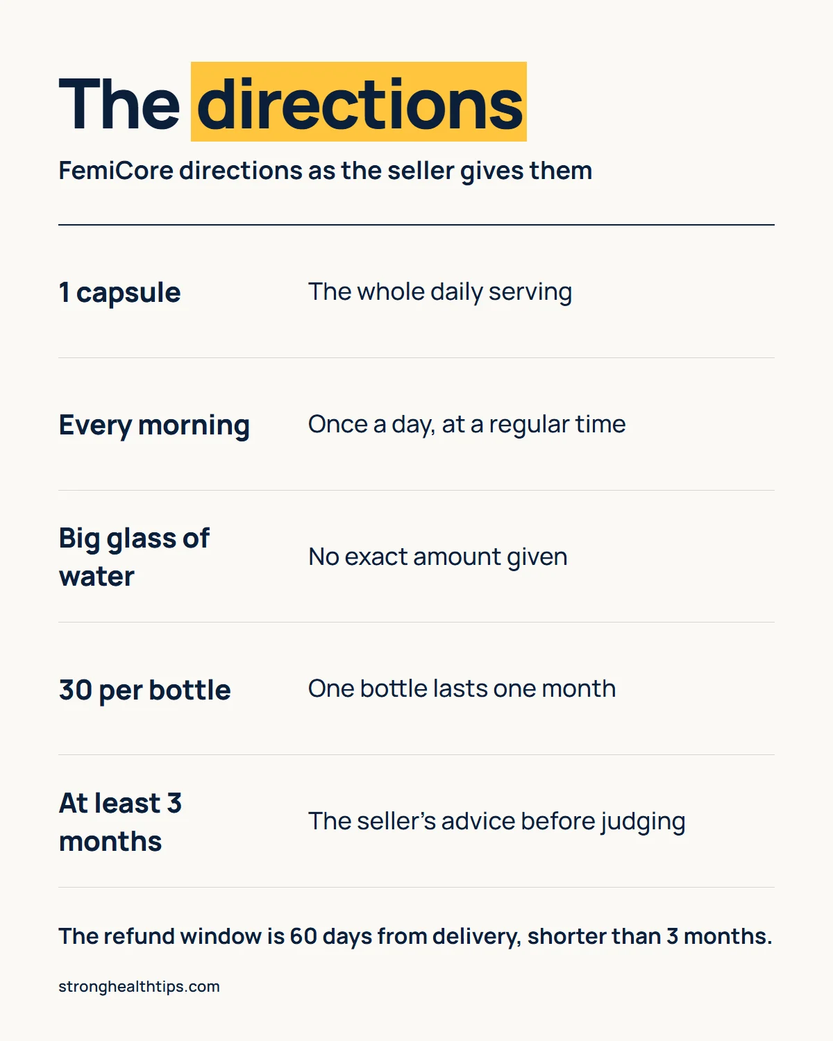 FemiCore directions infographic: one capsule, every morning, a big glass of water, 30 capsules a month