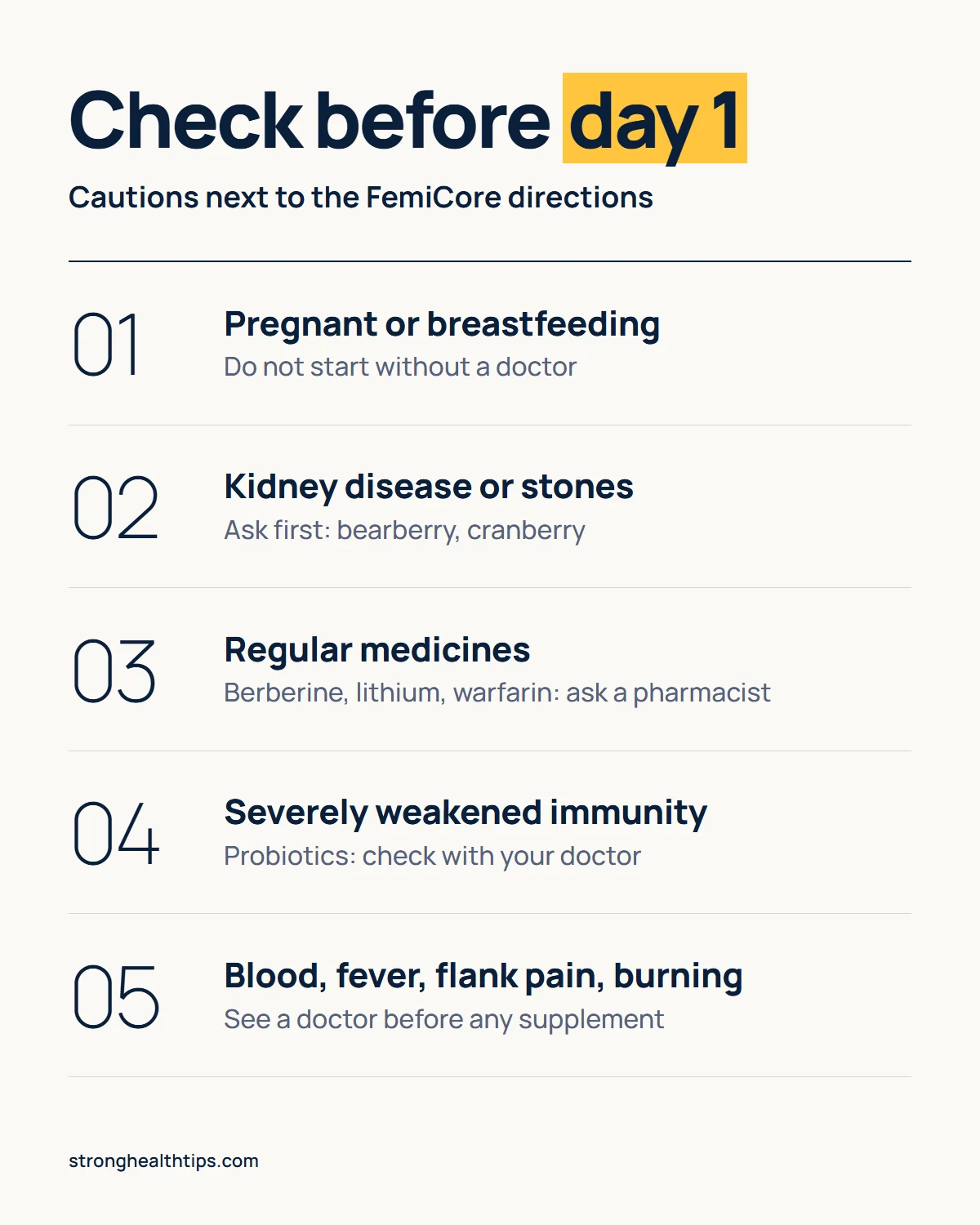 FemiCore directions infographic: check pregnancy and breastfeeding, kidney disease, regular medicines