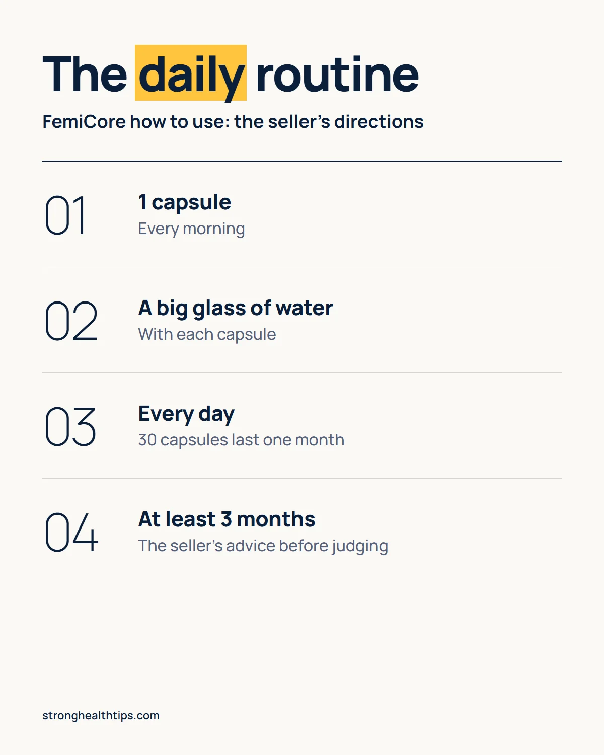 FemiCore how to use infographic: one capsule every morning with a big glass of water, every day, 30 capsules a month