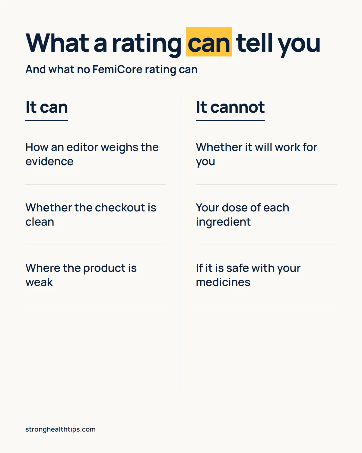 FemiCore ratings infographic: what any rating can tell you and what it cannot
