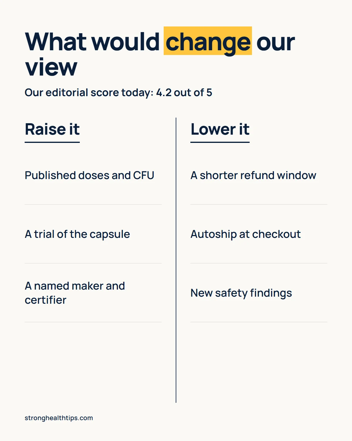 FemiCore review 2026 infographic: what would raise our score and what would lower it