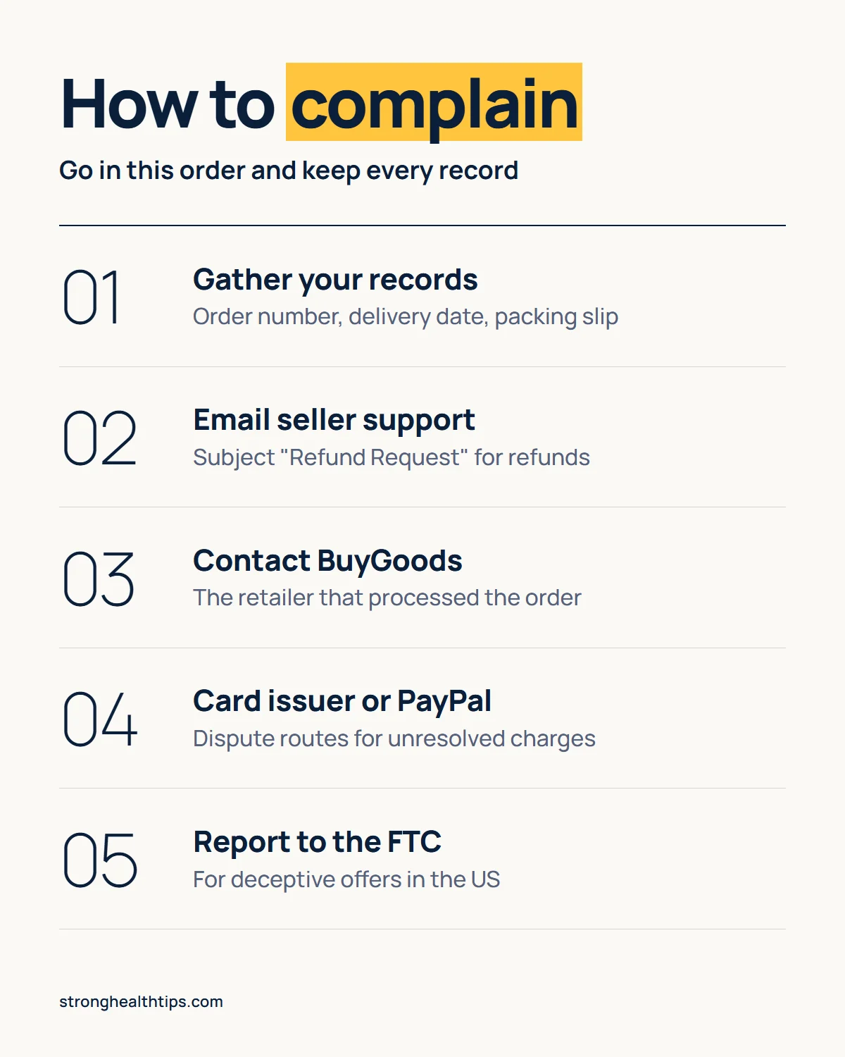 FemiCore reviews and complaints and ratings infographic: a five-step complaint route from gathering records to seller support