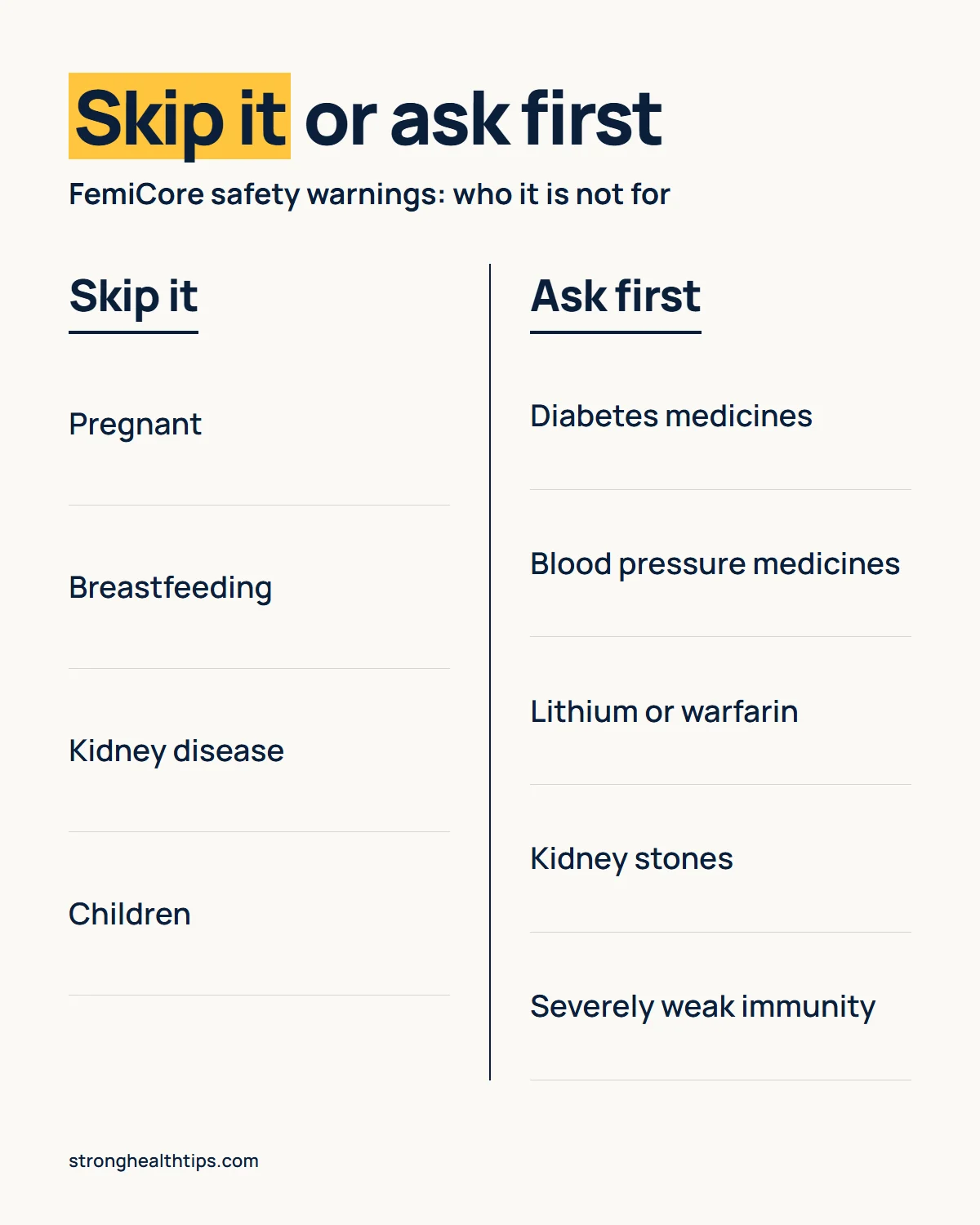 FemiCore safety warnings infographic: who should skip it, including pregnancy, breastfeeding, kidney disease and children