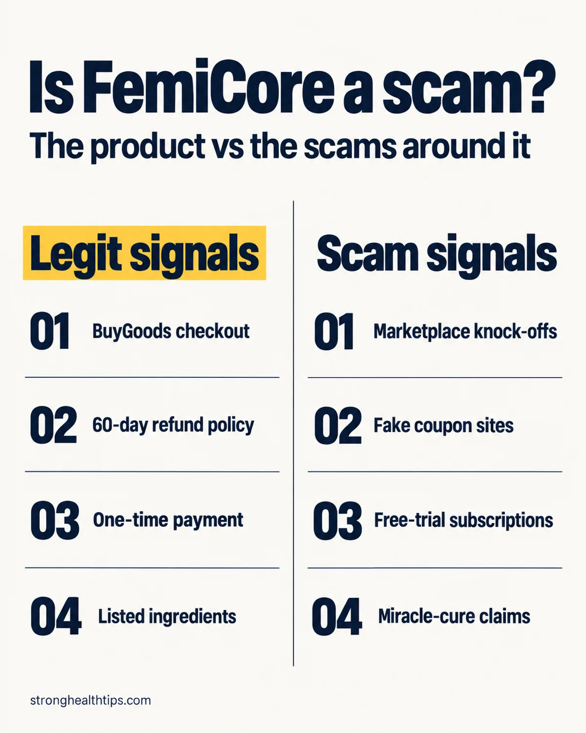 FemiCore scam infographic: legit signals of the product versus scam signals of the sellers around it