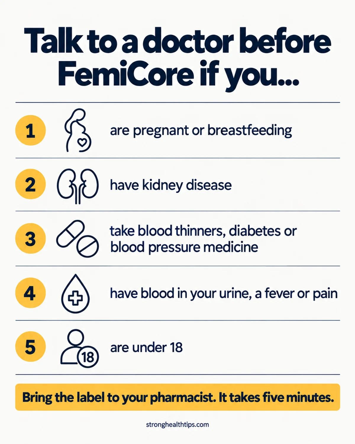 FemiCore side effects checklist infographic: talk to a doctor before FemiCore if you are pregnant, have kidney disease, take medication or have warning symptoms