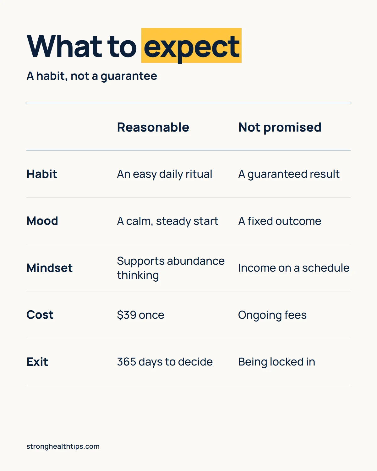 Does Forbidden China Wealth work infographic: what is reasonable to expect, such as an easy habit and a calm start