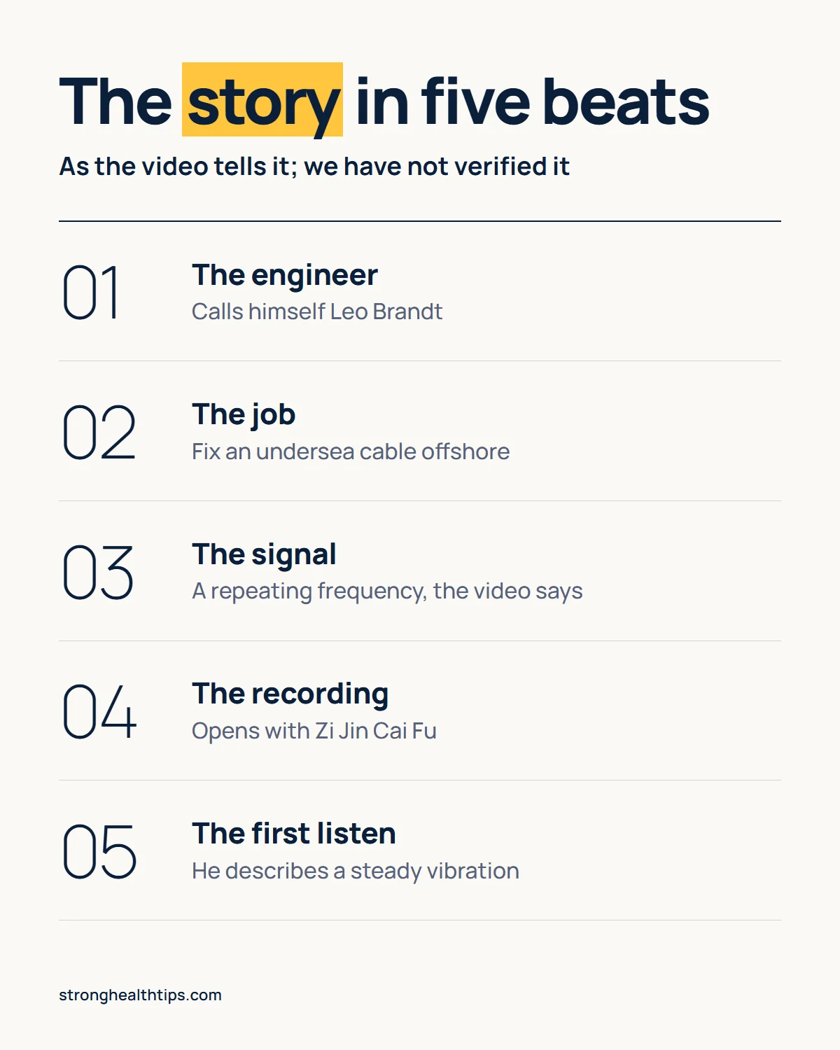 Forbidden China Wealth frequency infographic: the engineer, the cable job, the signal, the recording and the first listen