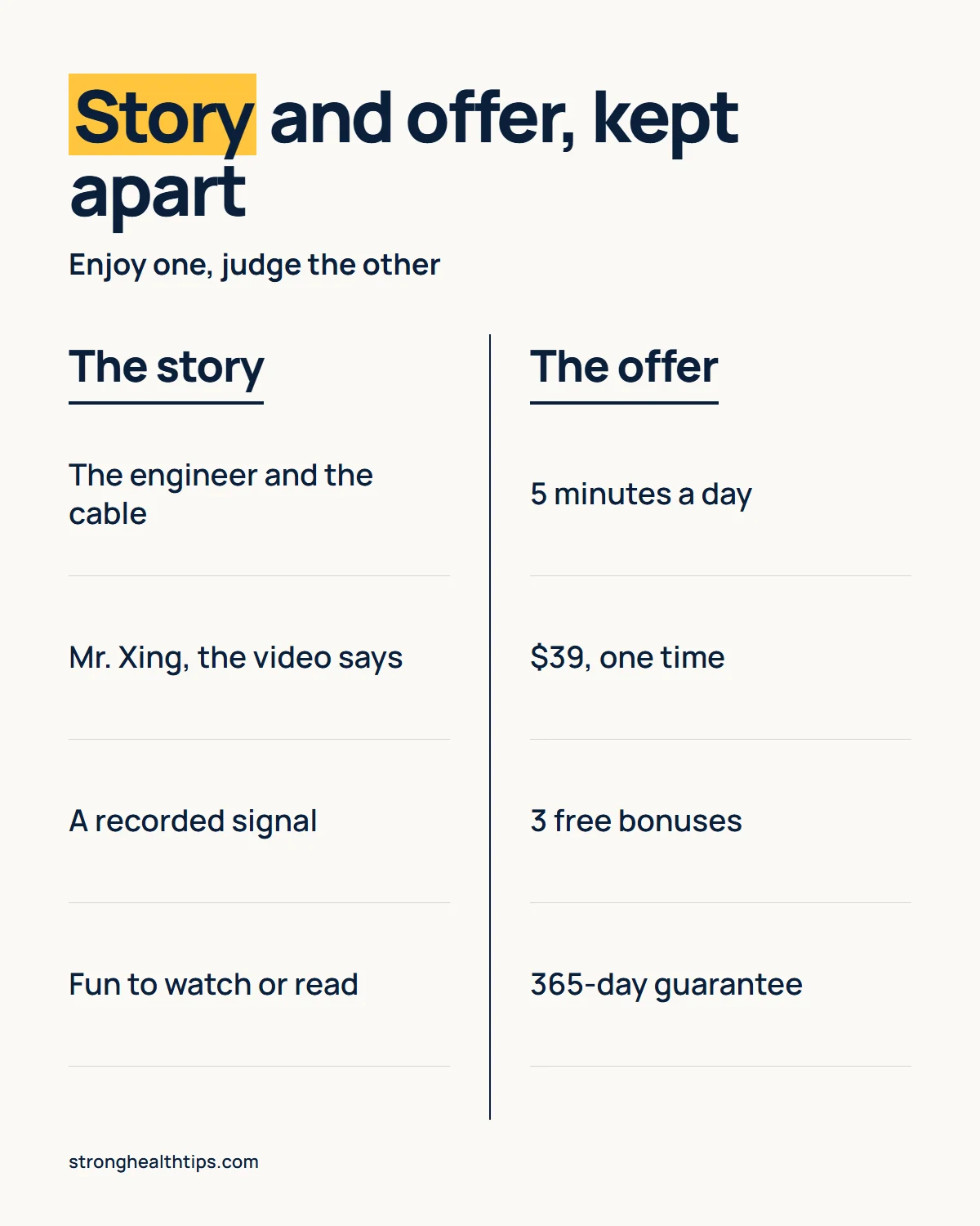 Forbidden China Wealth frequency infographic: the video's tale on one side, the $39 price, bonuses and guarantee on the other