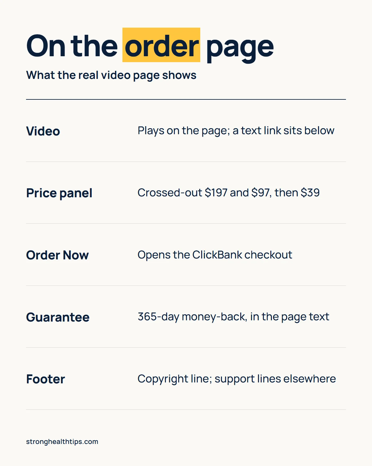 Forbidden China Wealth official website infographic: what the order page shows, the video, the price panel