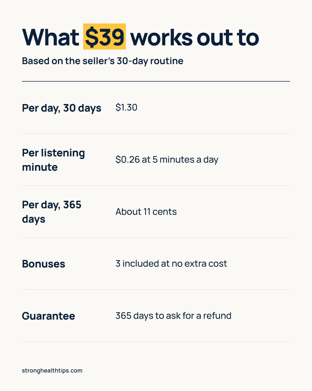 Forbidden China Wealth price infographic: what $39 works out to per day, per listening minute and over a full year