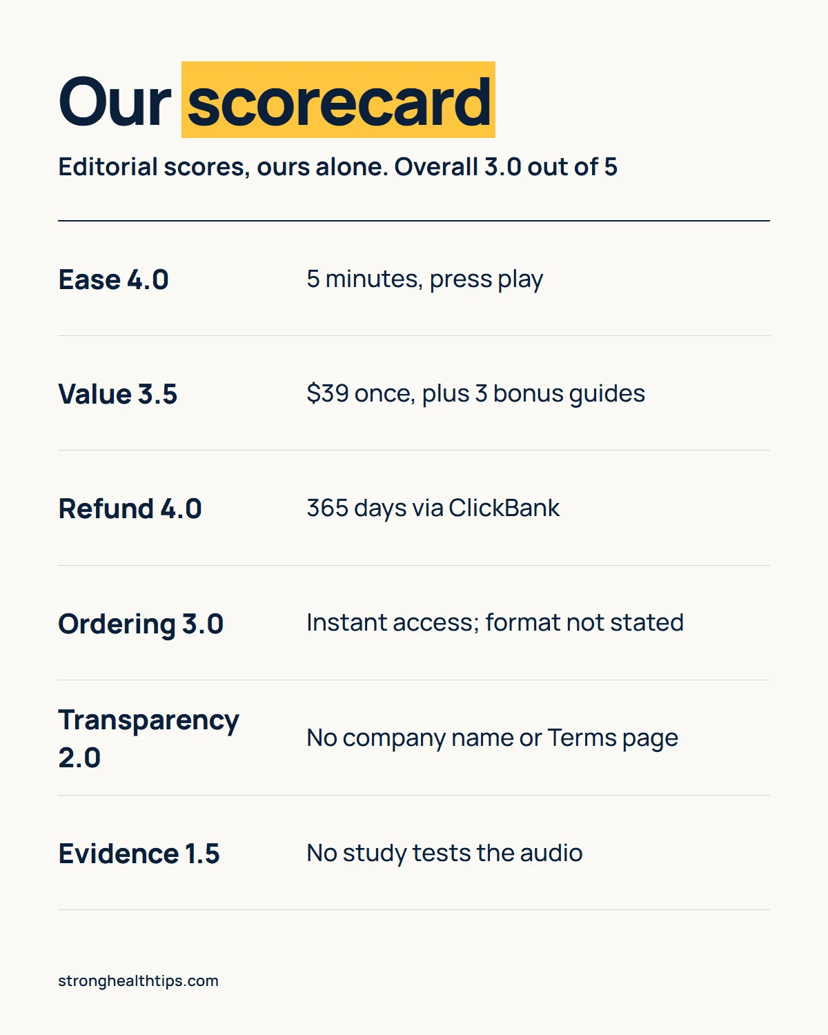 Forbidden China Wealth review infographic: our editorial scores for ease, value, refund terms, ordering and transparency