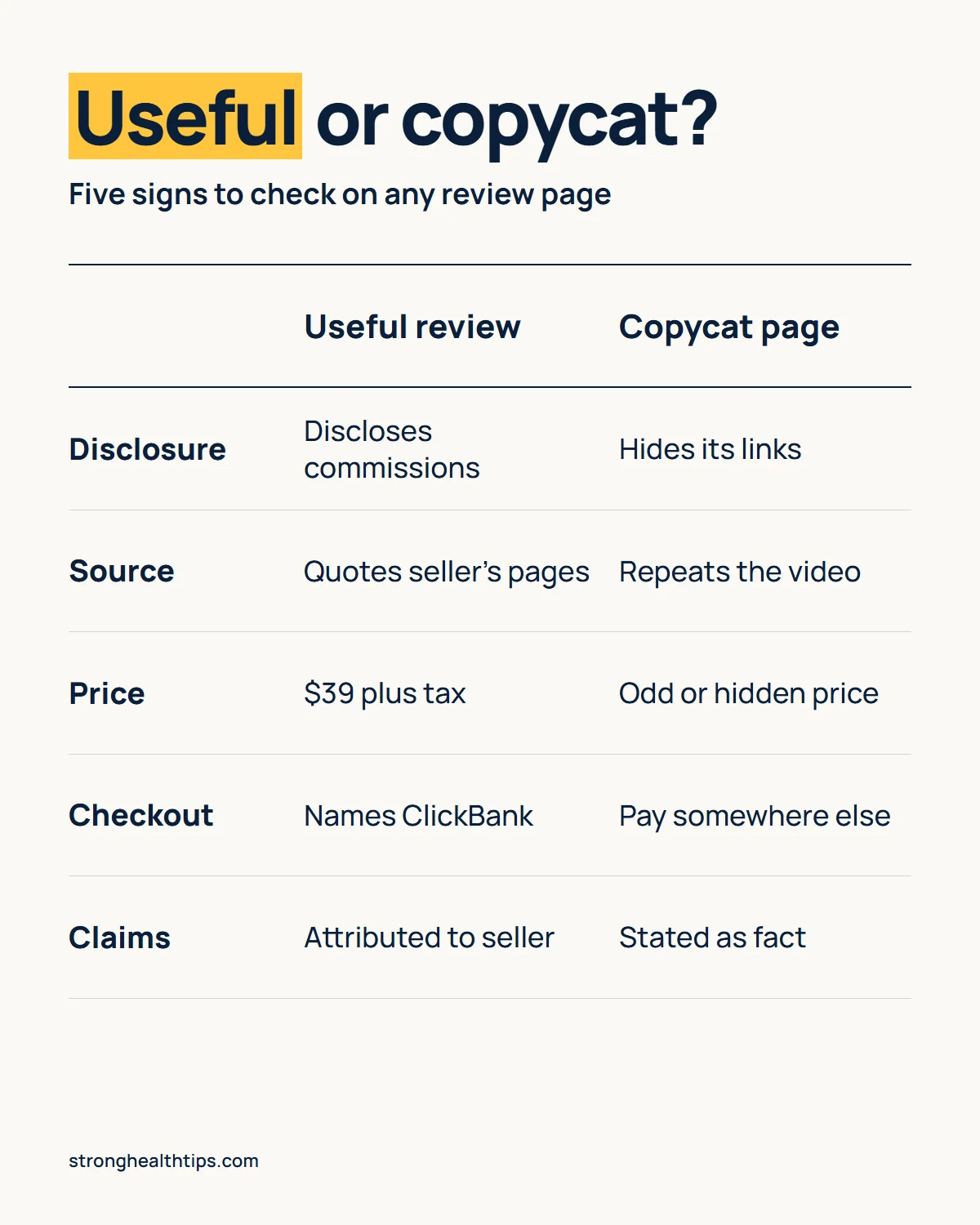 Forbidden China Wealth reviews infographic: a useful review page compared with a copycat page on disclosure, sources, price