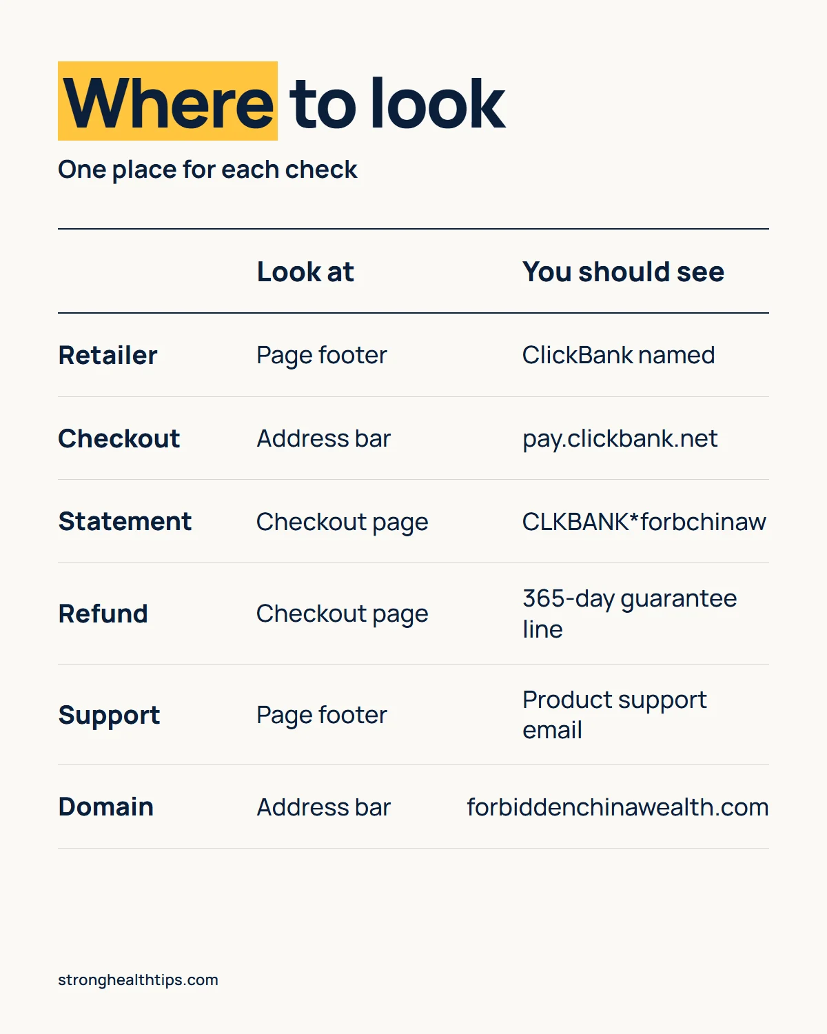 Is Forbidden China Wealth legit infographic: where to look for each check, the page footer, the address bar and the checkout