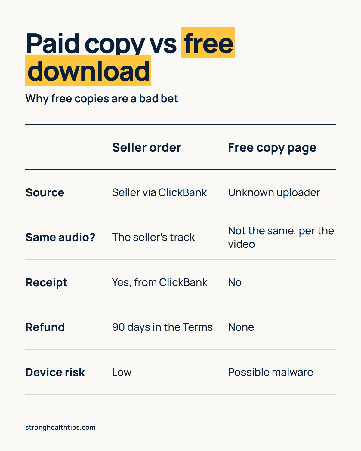 The Genius Song download MP3 infographic: source, receipt, refund, support and malware risk