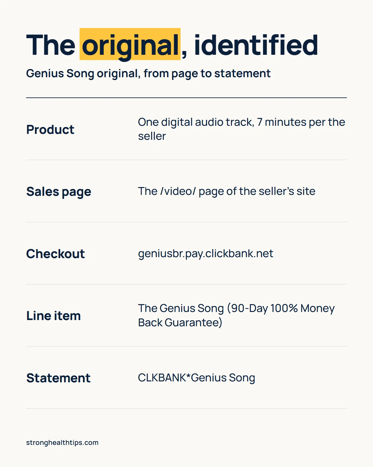 The Genius Song original infographic: the 7-minute track, the /video/ sales page, checkout domain and the checkout line item