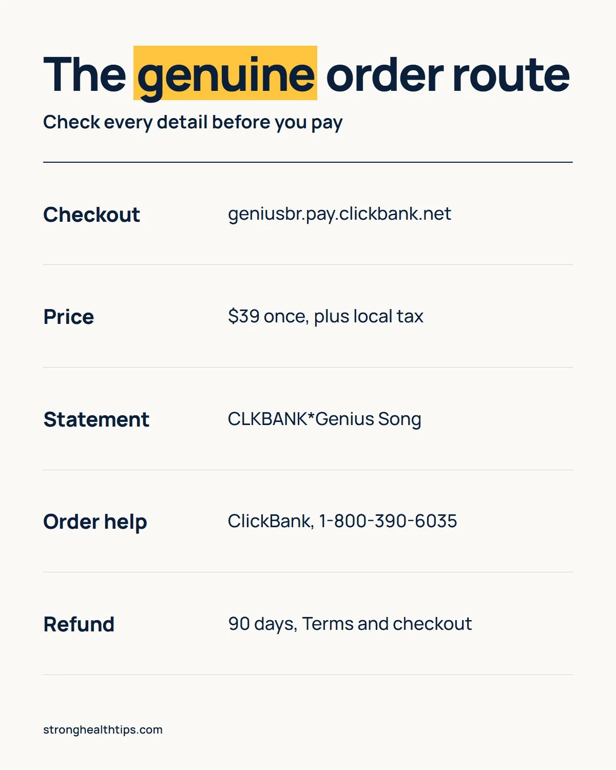 The Genius Song scam infographic: the genuine order route, from checkout and statement line to the support contacts