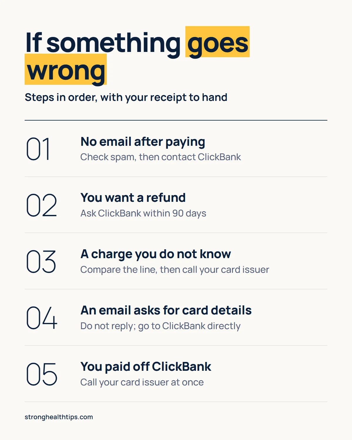 The Genius Song scam infographic: step-by-step actions if something goes wrong and from a missing email to a refund request