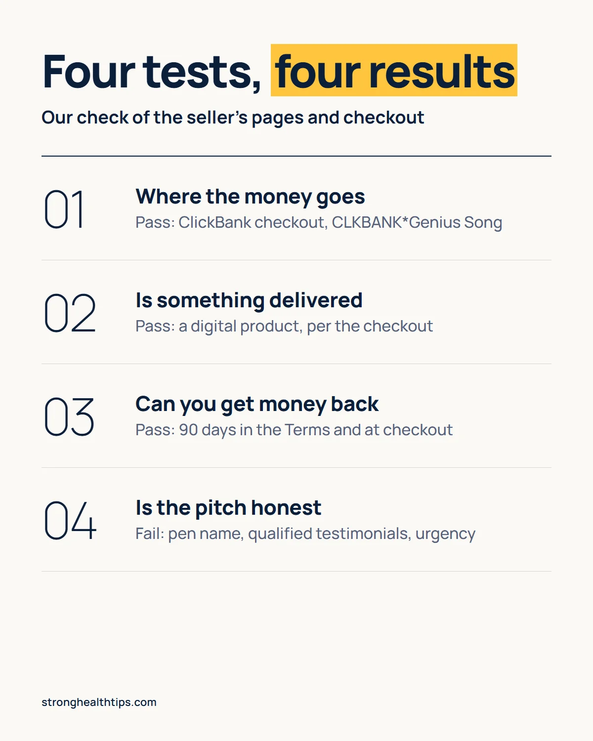 Is The Genius Song a scam infographic: four tests covering payment, digital delivery, the 90-day refund and the pitch