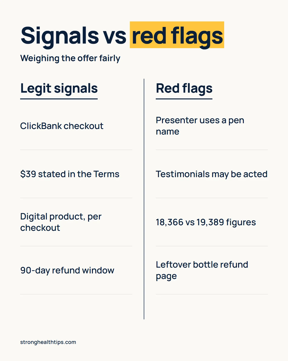 Is The Genius Song a scam infographic: legitimacy signals such as checkout and 90-day refund beside red flags