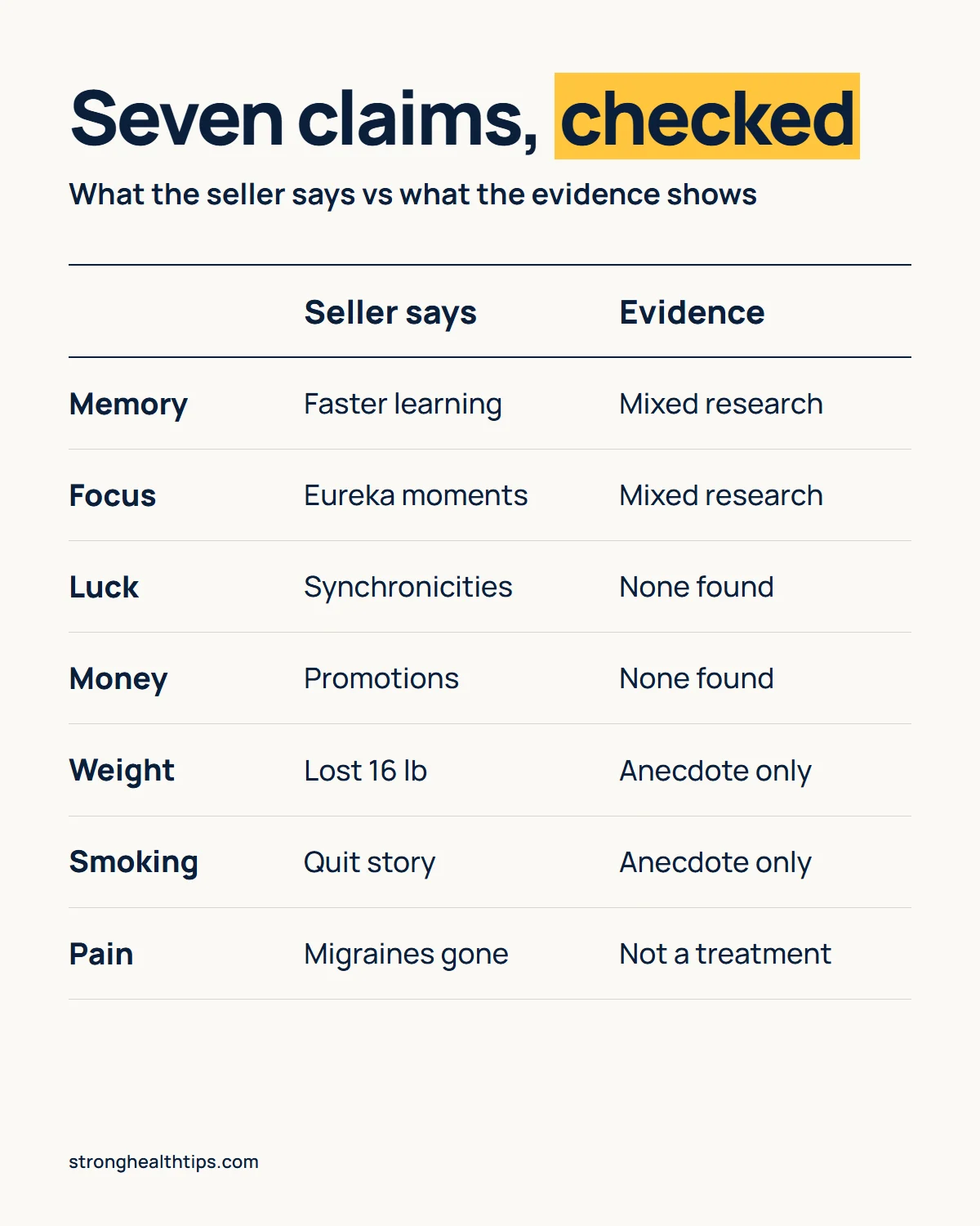 Reviews on The Genius Song infographic: seven claims from memory and focus to luck, money, weight, smoking and pain