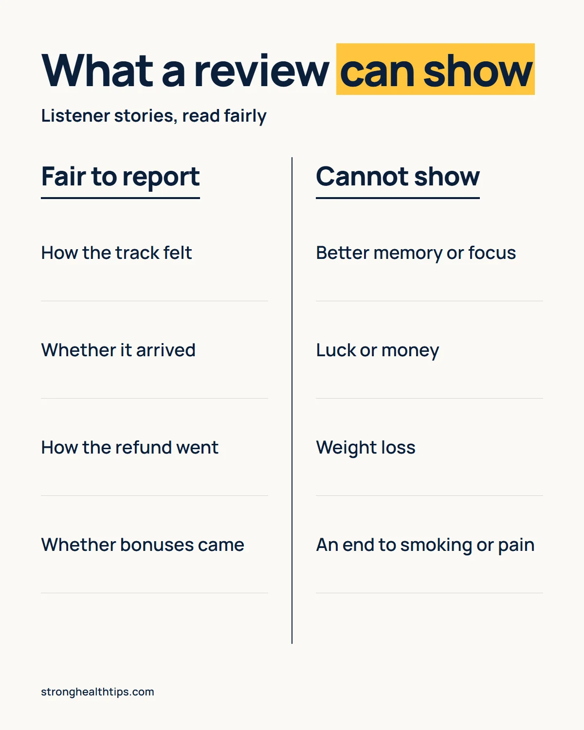 Reviews on The Genius Song infographic: what a listener review can fairly report and what it cannot show about cause