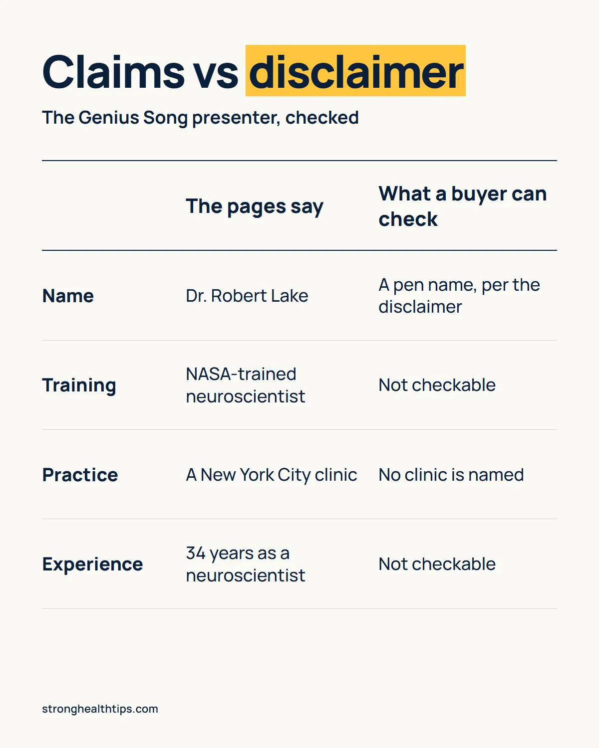 The Genius Song by Dr Lake infographic: pen name, NASA training, clinic and 34 years of experience