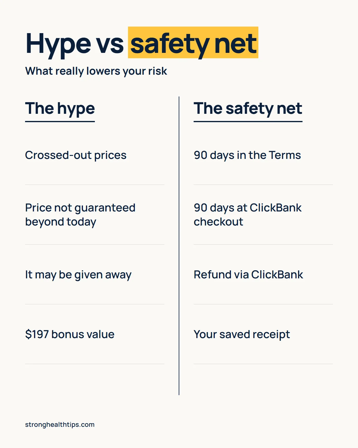 The Genius Song discount infographic: why the 90-day refund matters more than any discount, with the Terms, checkout