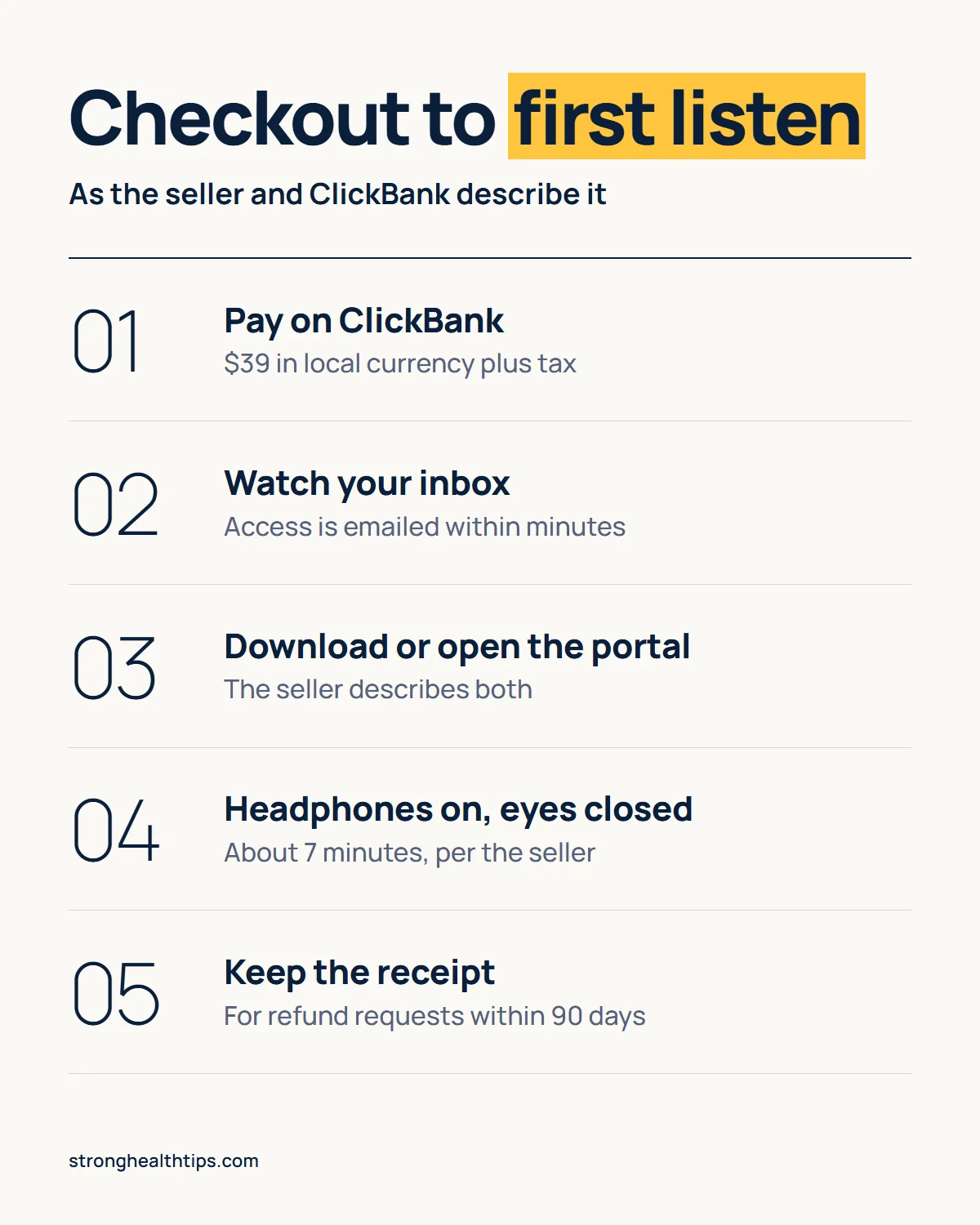 The Genius Song download infographic: the steps from checkout to the access email, the download or portal