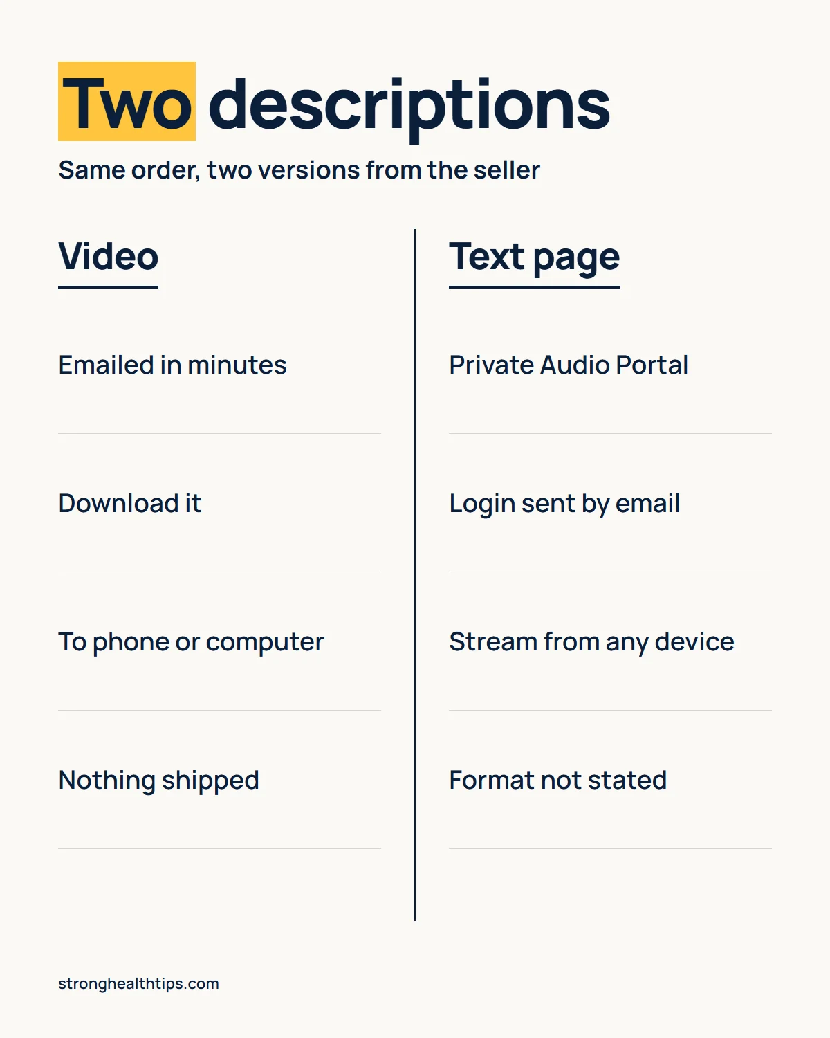 The Genius Song download infographic: the video's emailed download compared with the text page's Private Audio Portal
