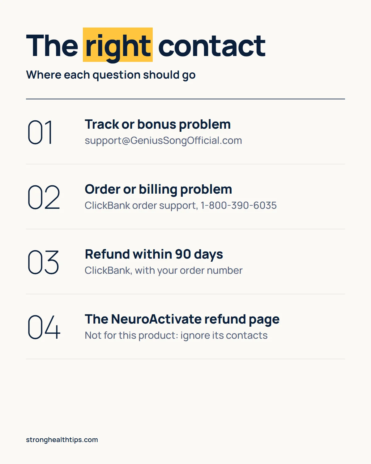 The Genius Song official infographic: product support by email, order support for payments and 90-day refunds