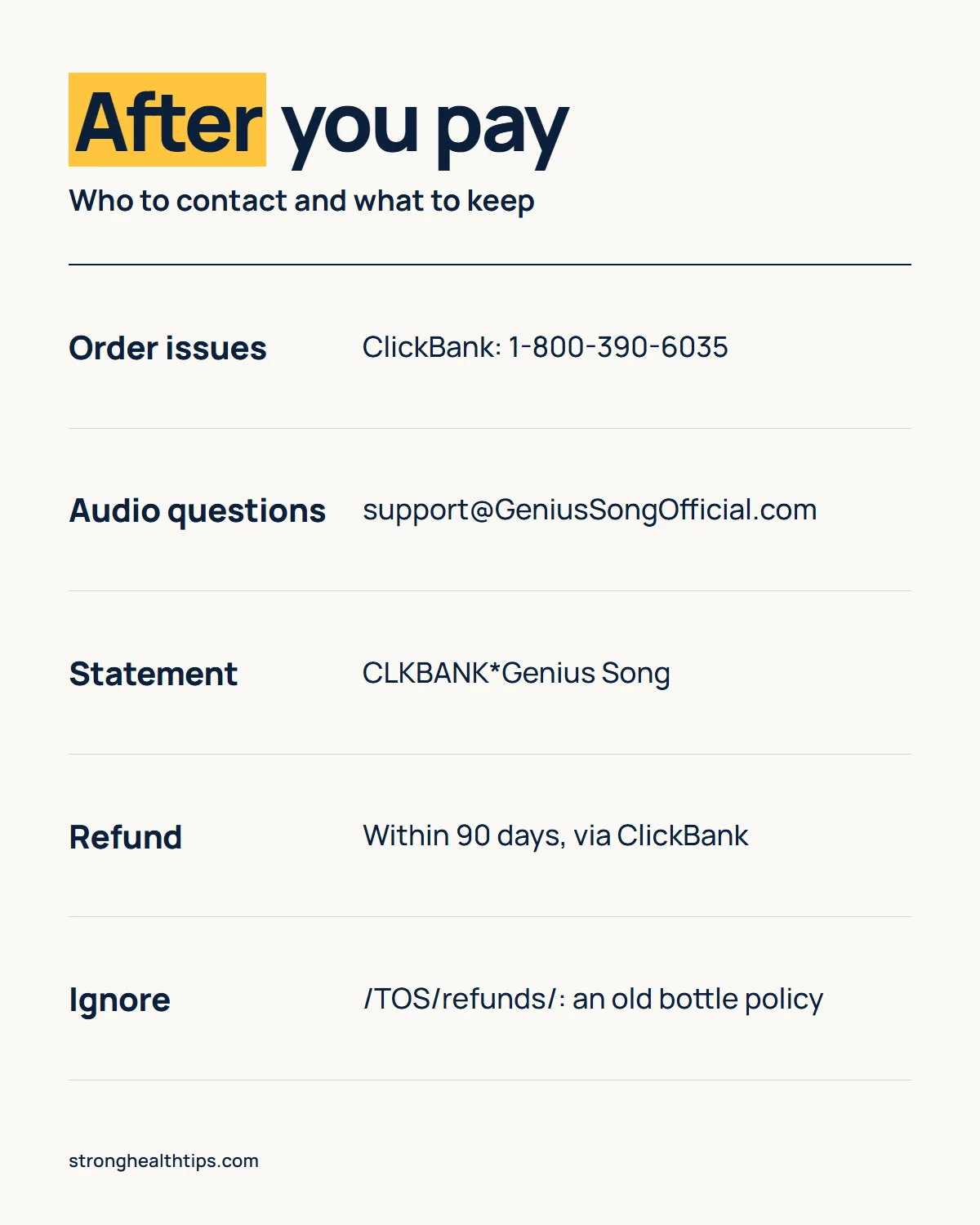 The Genius Song order infographic: after payment, what arrives, who to contact, the statement name and the refund window