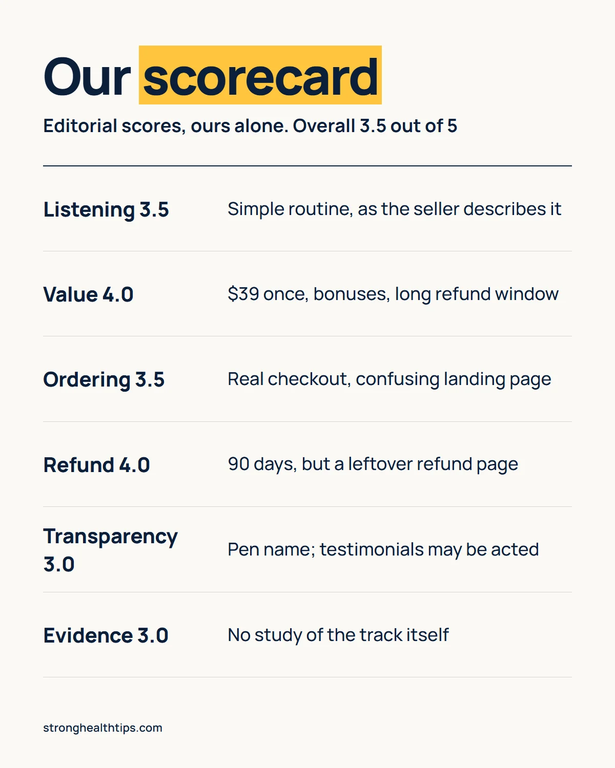 The Genius Song review infographic: our scores for listening experience, value for money, ordering and delivery, refund terms