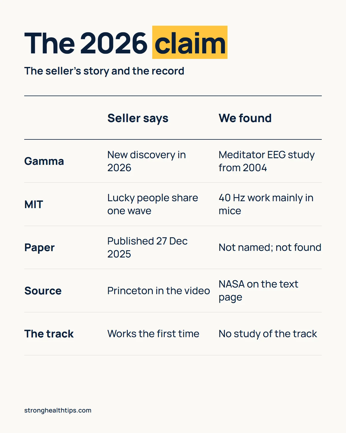 The Genius Song reviews 2026 infographic: seller's 2026 discovery story compared with published gamma research