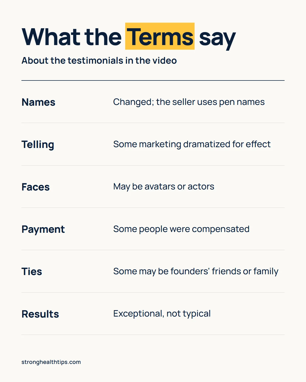 The Genius Song reviews infographic: what seller's Terms say about testimonials, from changed names to actors